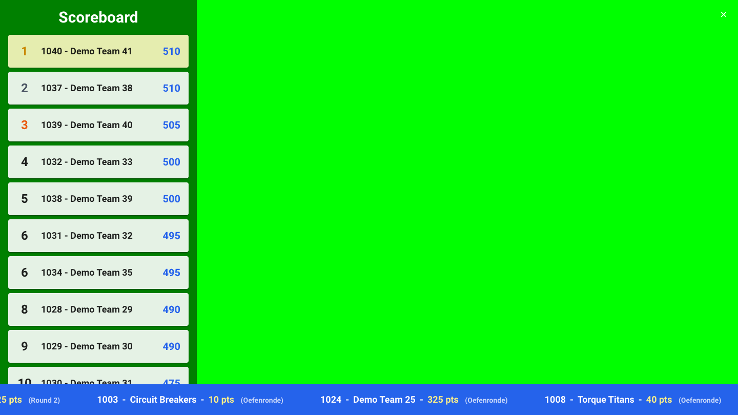 Stream overlay with scoreboard and scrolling scores