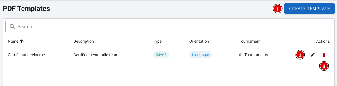 Overview of the PDF templates