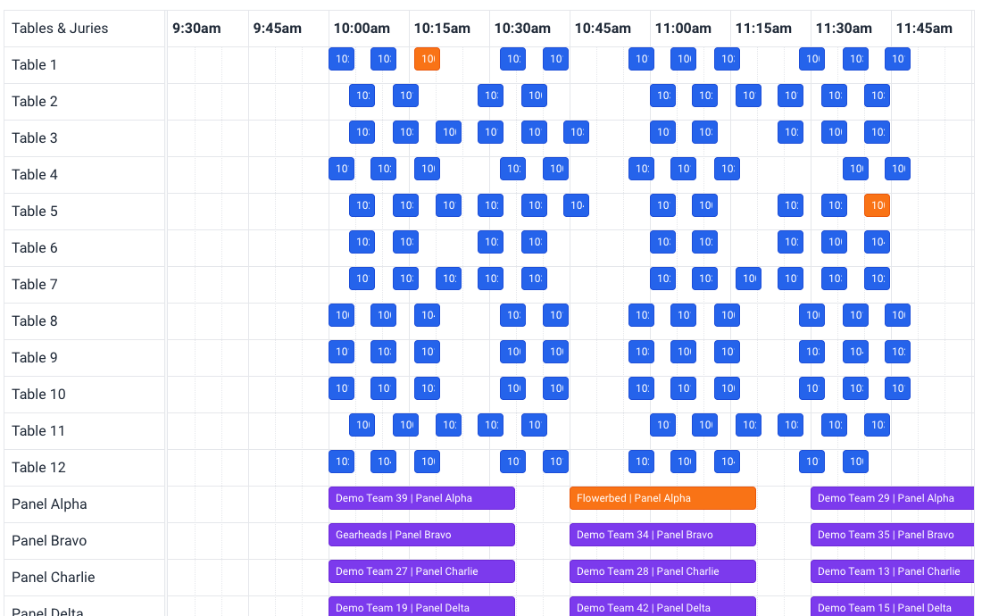 All items of one team highlighted in orange