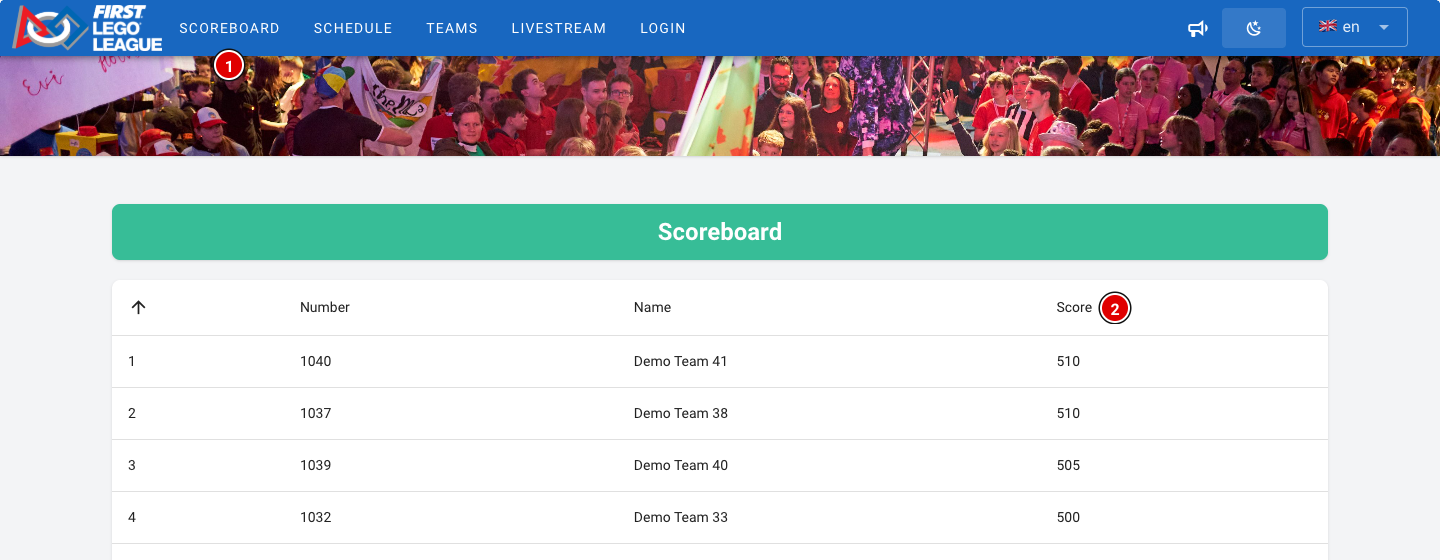 Public scoreboard