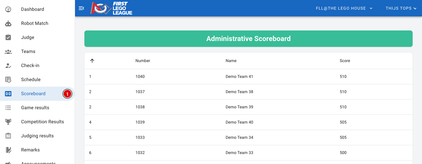 Administrative scoreboard in the admin area
