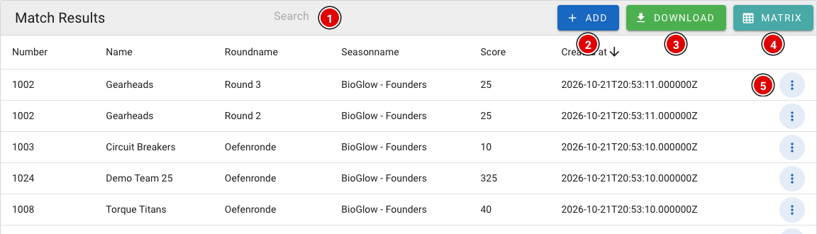 List of match results