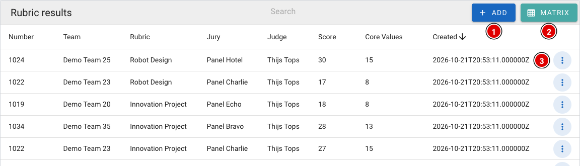 List of judging results